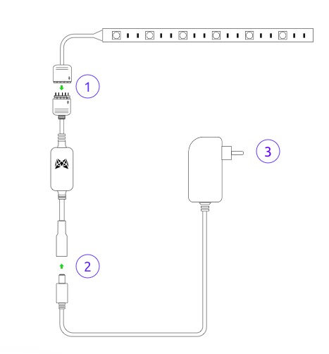 Graphic showing how to connect a power adaptor with MESHLE flex and LED strip
